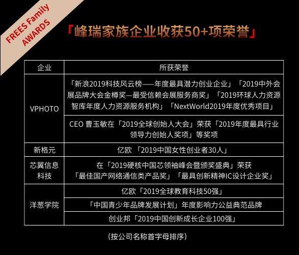 两场欢聚、被人民日报评论pick、福布斯中国最佳创投人等50+奖项……过往即序章，将来皆可盼