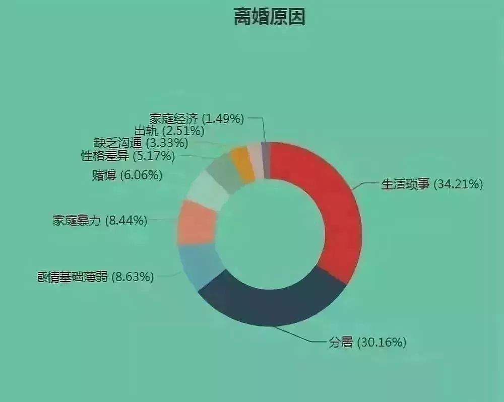 惊呆了！廉江离婚率竟然排全省倒数第5？