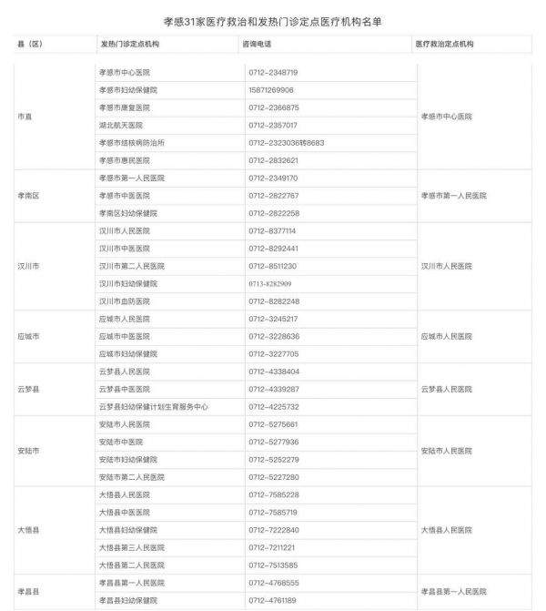 孝感市24日24点起离市火车站、市内交通等将暂停运营新冠病毒感染肺炎病例发现22例