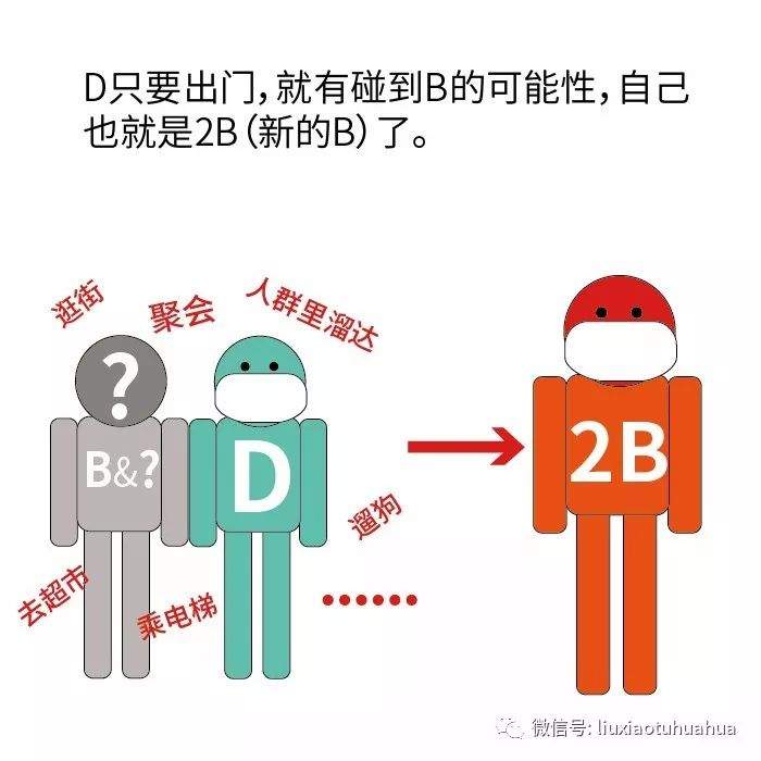 本周雨水偶尔造访，能宅则宅，拒绝做“2B”