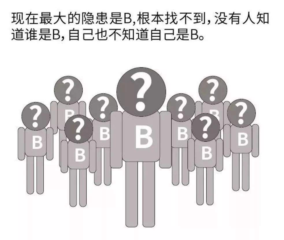 可视化，肉眼可见的病毒传播与爆发的过程！