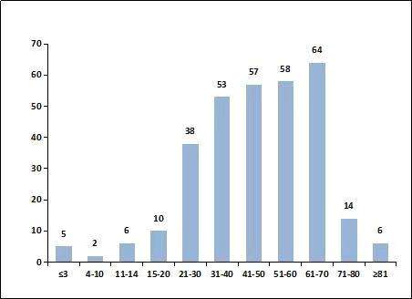 截至9日广州新增确诊9例，涉及5个区9个小区或场所