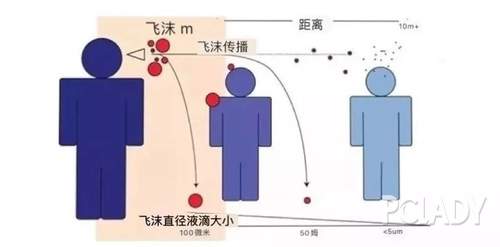 专家解析气溶胶，这样防护最全面！