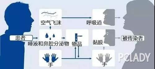 专家解析气溶胶，这样防护最全面！