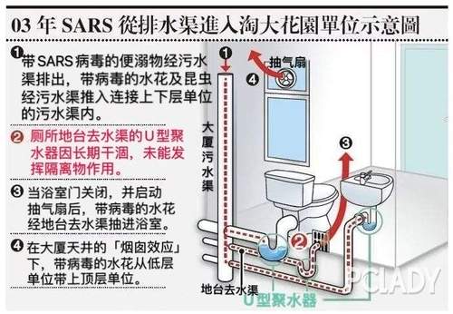 专家解析气溶胶，这样防护最全面！