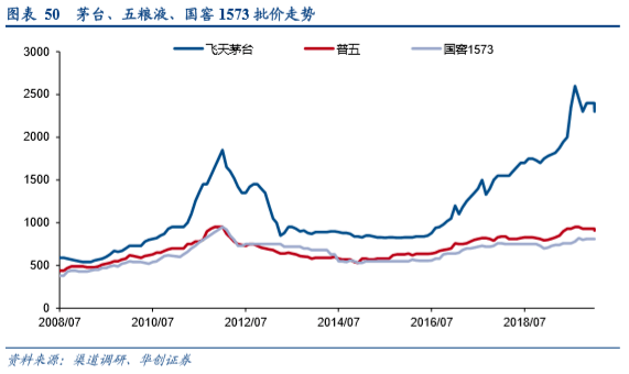 聊聊五粮液