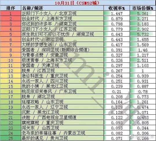 前瞻 | 优爱腾纷纷布局男频IP，《将夜》《长安十二时辰》《皓镧传》谁主沉浮？