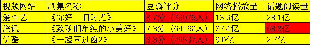 前瞻 | 优爱腾纷纷布局男频IP，《将夜》《长安十二时辰》《皓镧传》谁主沉浮？