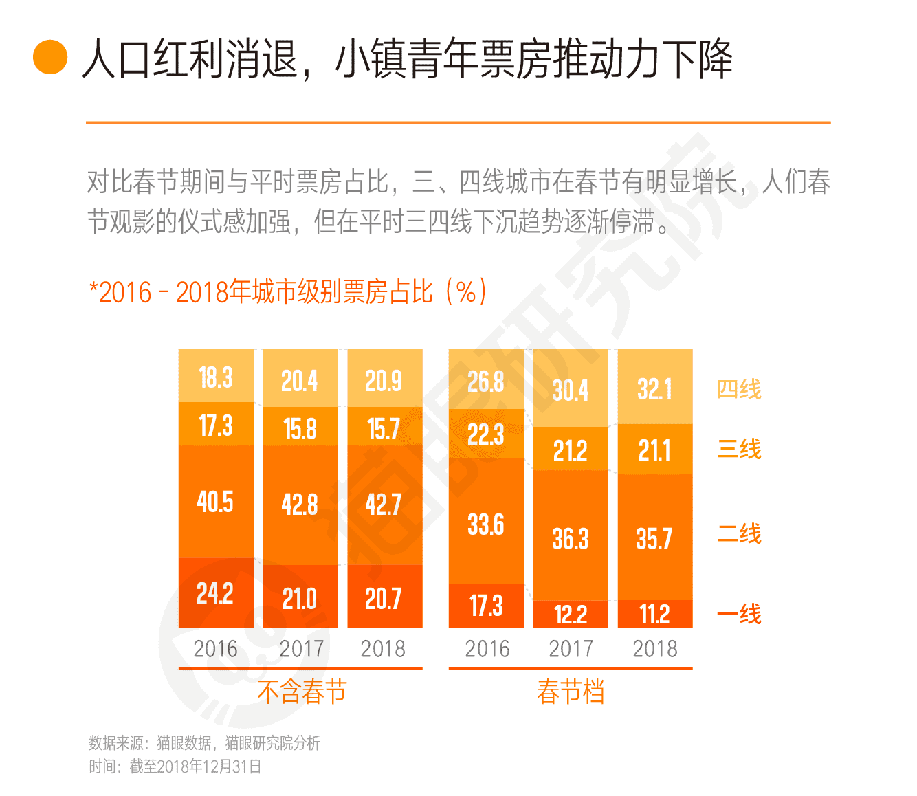 2018中国电影市场数据洞察