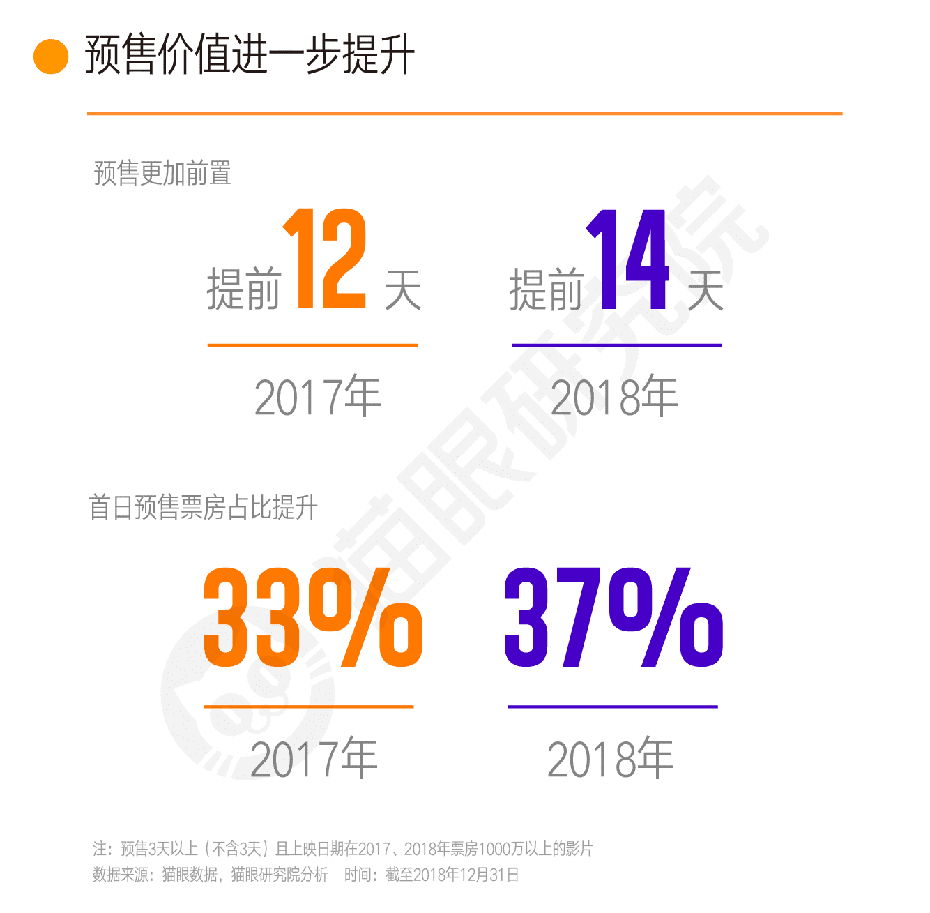 2018中国电影市场数据洞察