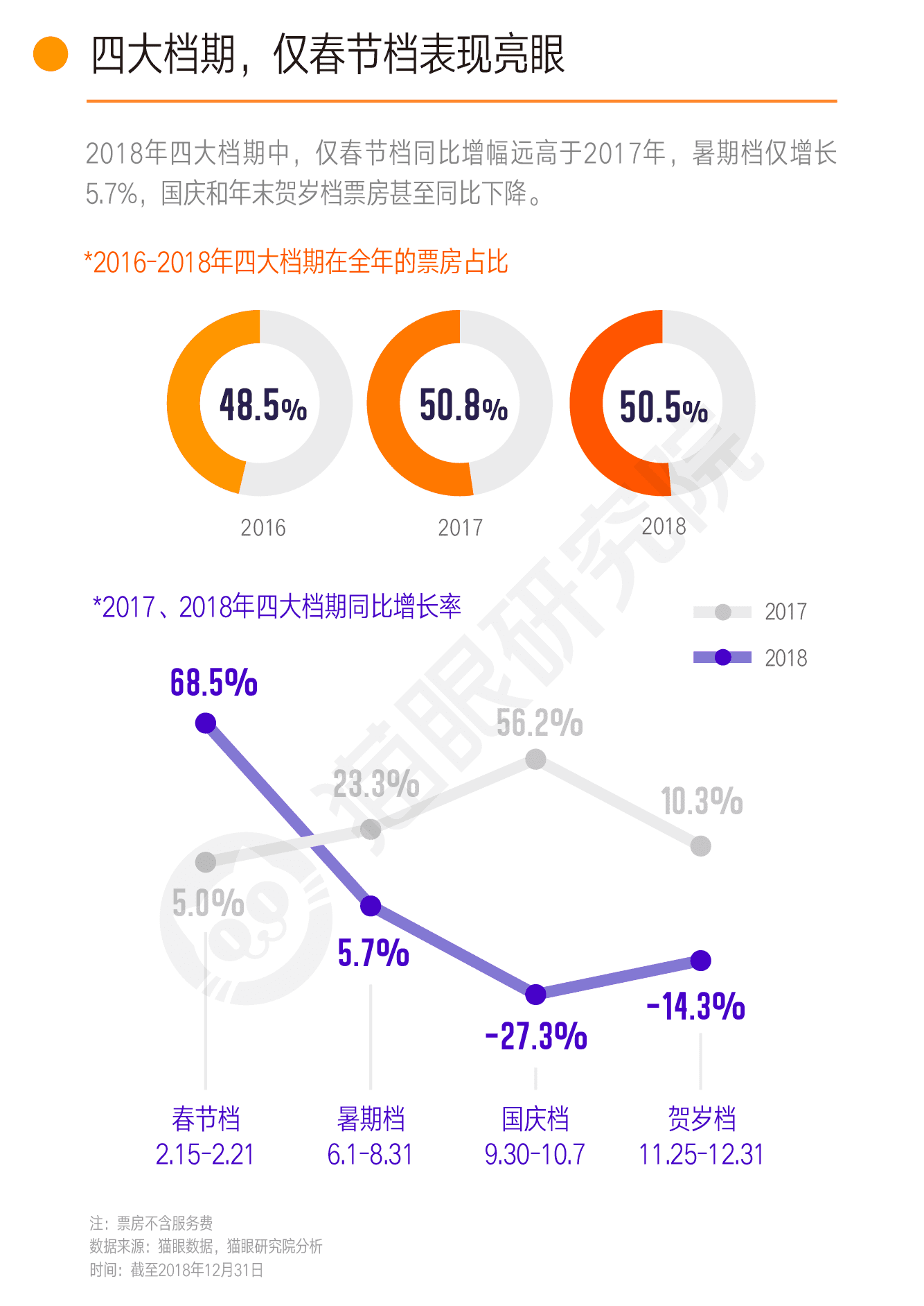 2018中国电影市场数据洞察