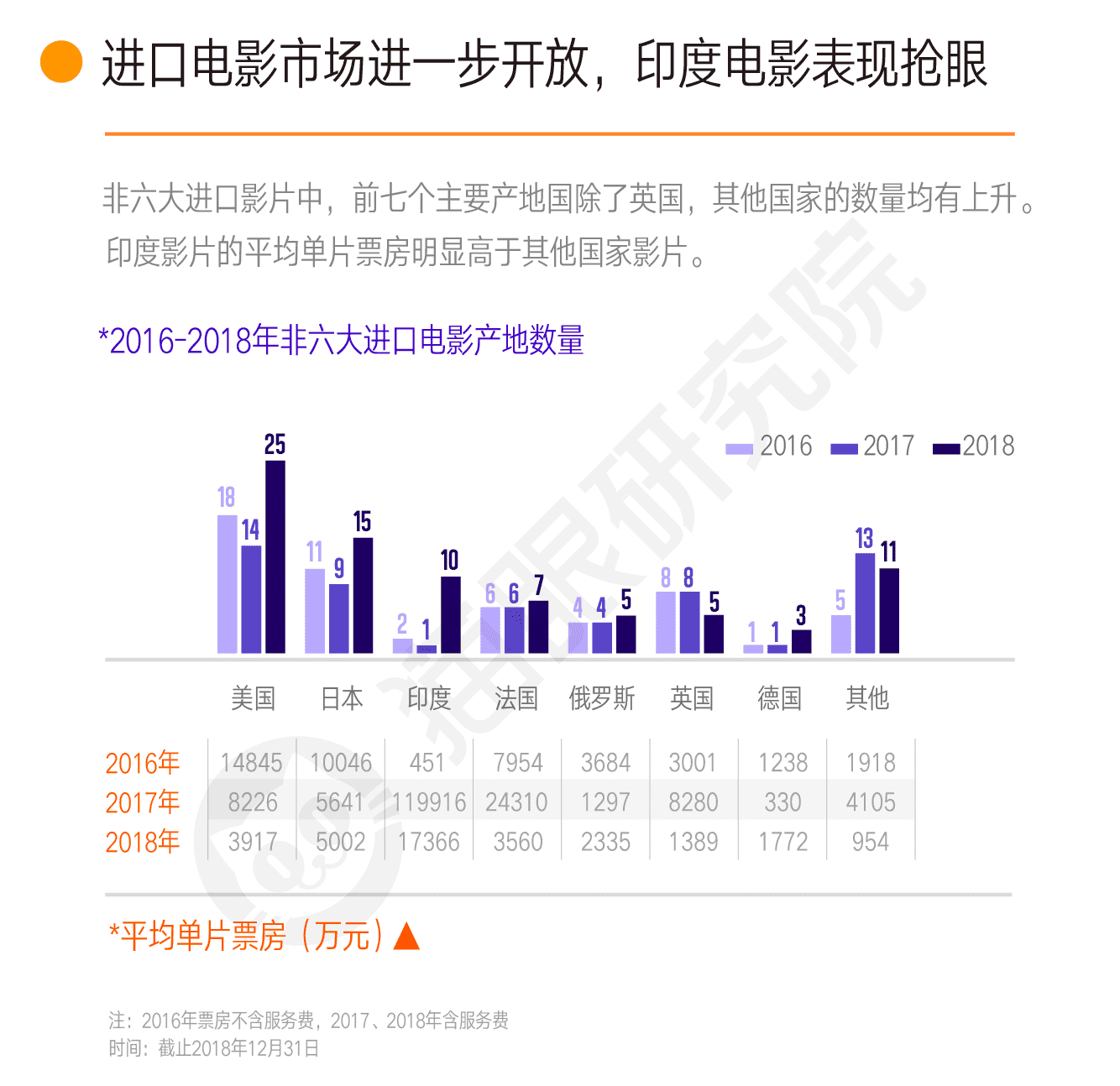 2018中国电影市场数据洞察