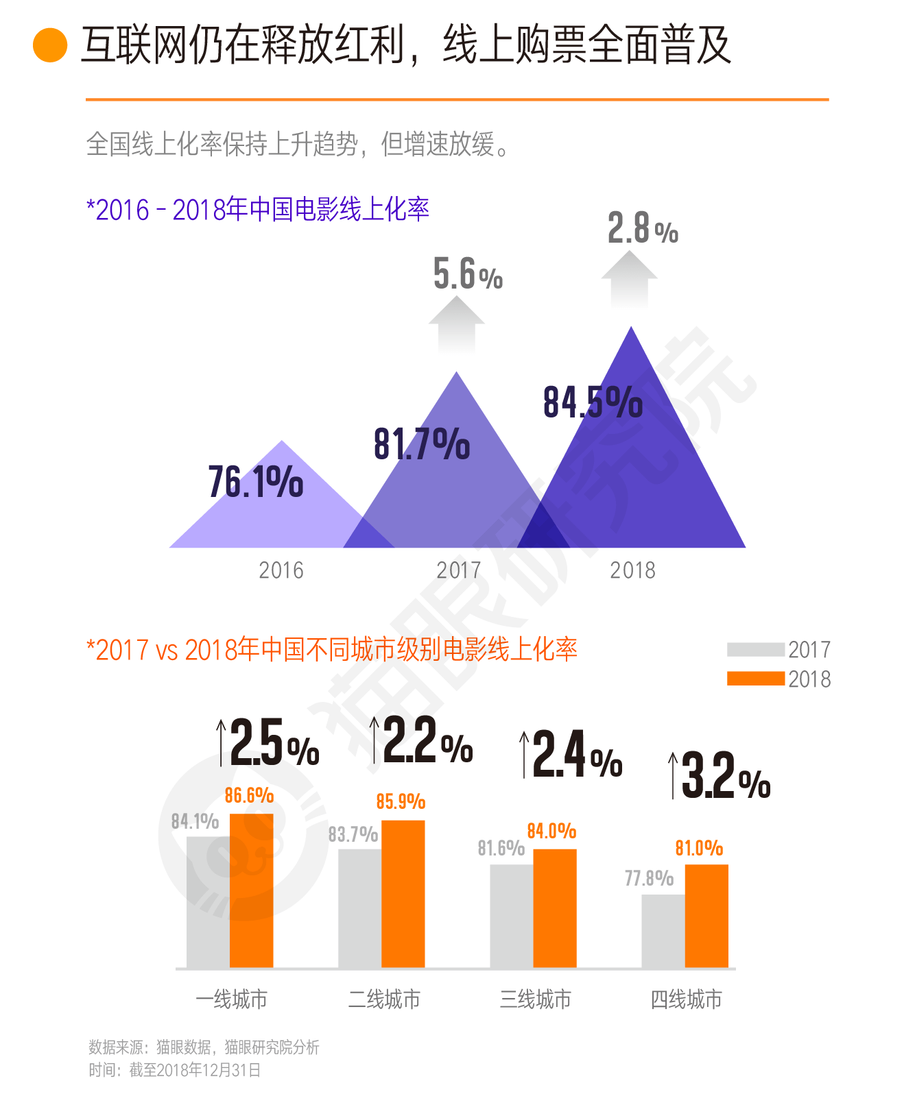 2018中国电影市场数据洞察