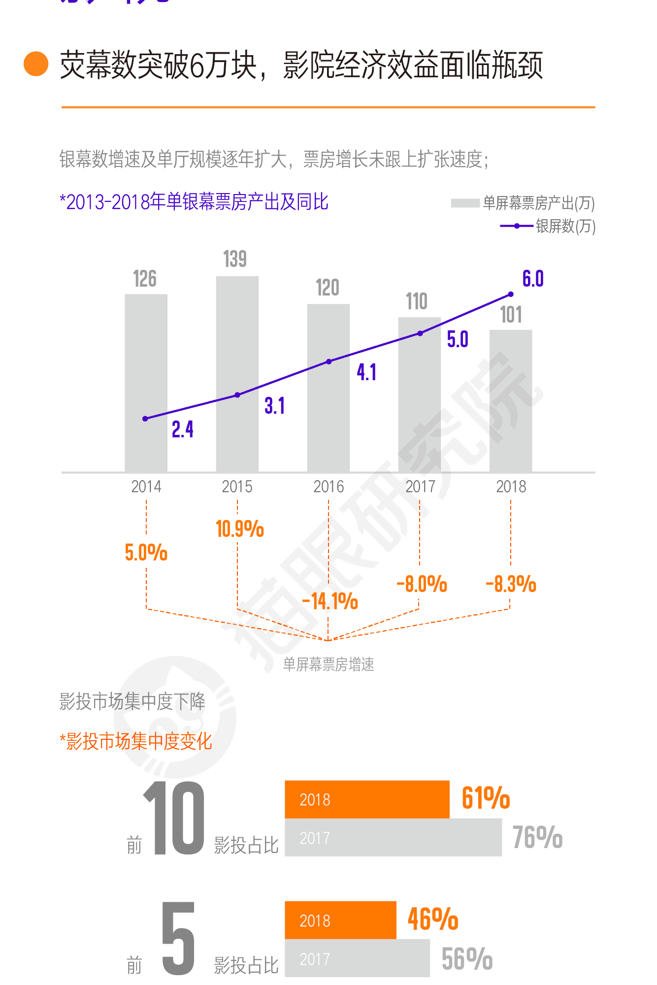 2018中国电影市场数据洞察