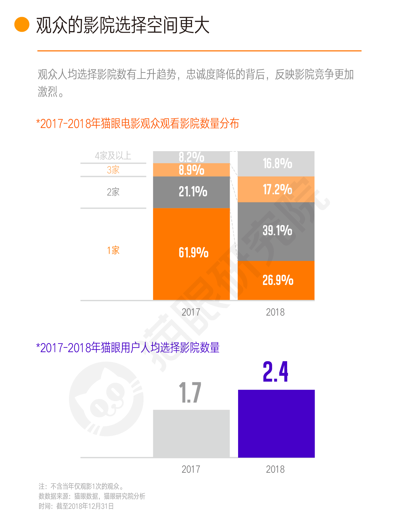 2018中国电影市场数据洞察