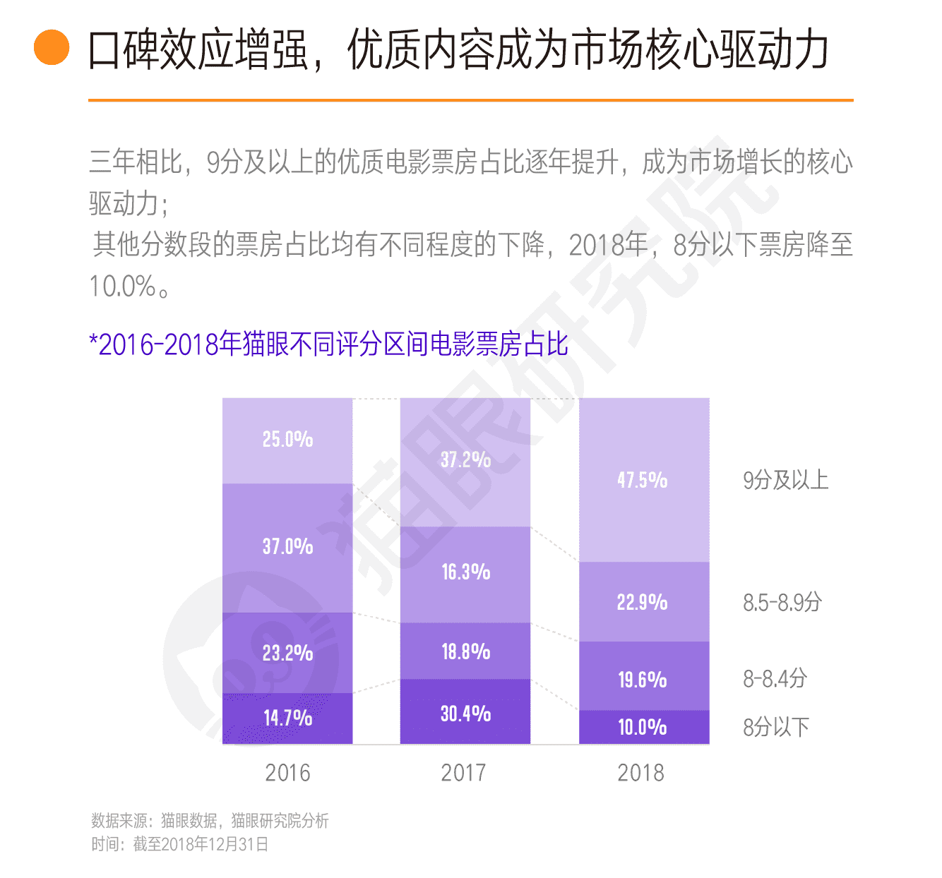 2018中国电影市场数据洞察