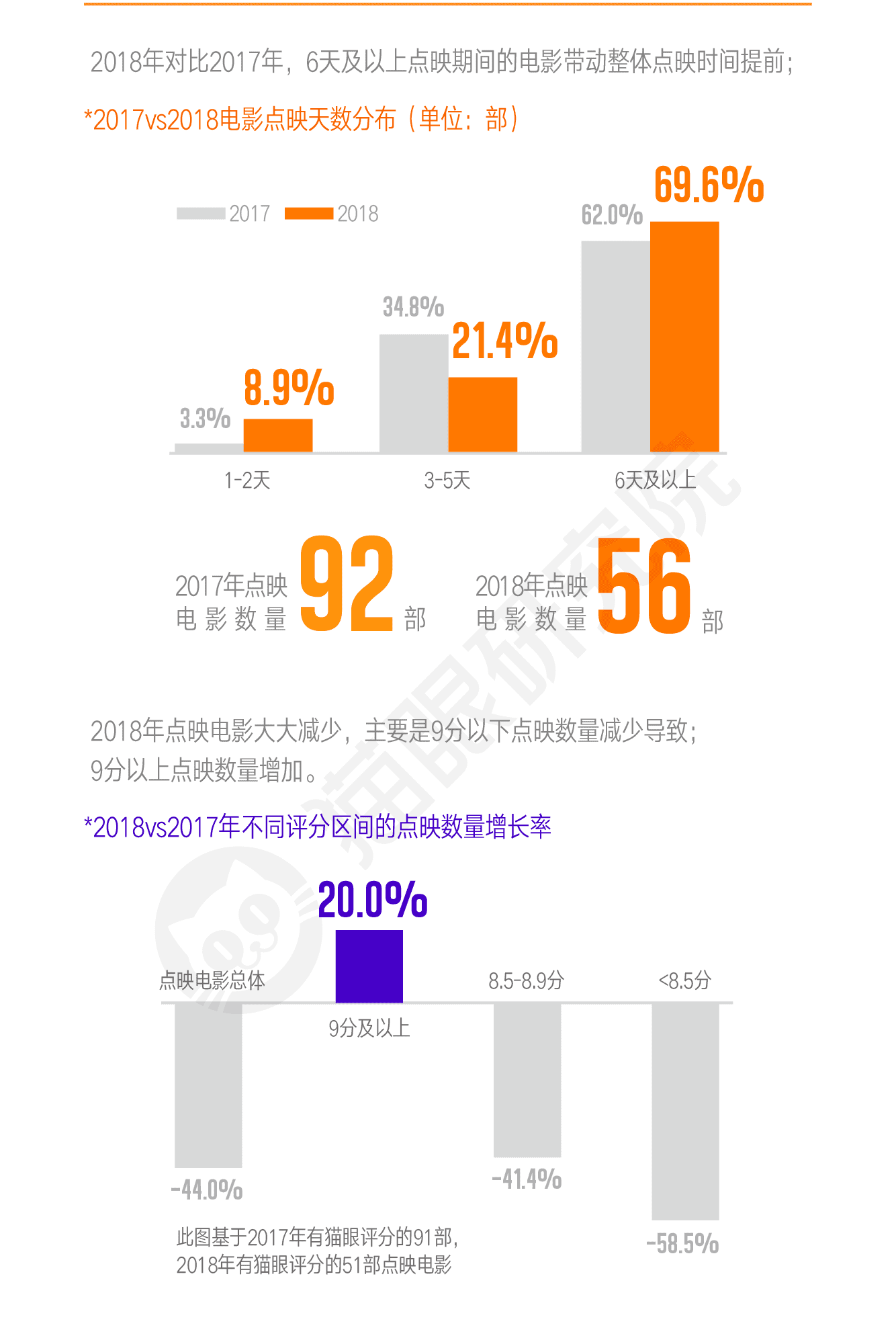 2018中国电影市场数据洞察