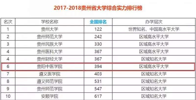 再见，贵阳中医学院！你好，贵州中医药大学！