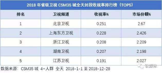 湖南卫视错失跨年晚会收视率之冠，江苏卫视回应“强制跳台”之说