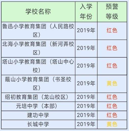 2019年越城区中小学招生新政发布，这类学区房即将“失宠”？