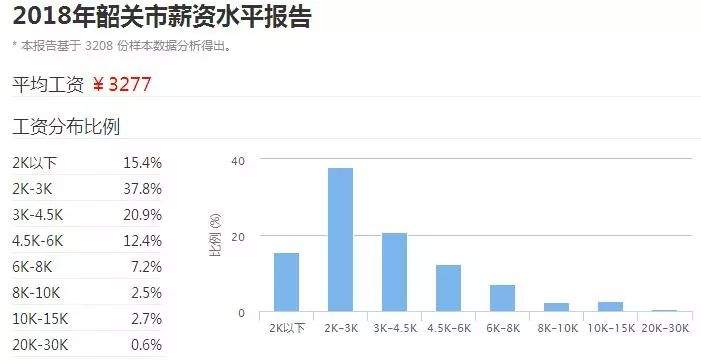 广东21个城市最真实工资排名出炉！河源排第8...