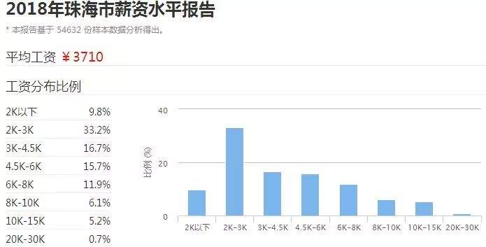 广东21个城市最真实工资排名出炉！河源排第8...