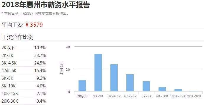 广东21个城市最真实工资排名出炉！河源排第8...