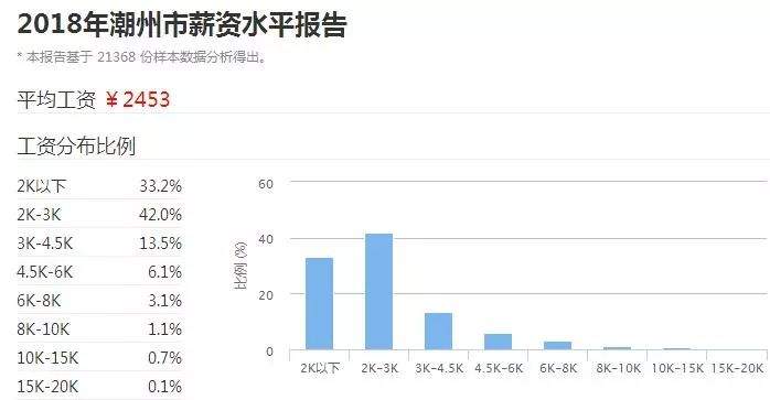 广东21个城市最真实工资排名出炉！河源排第8...