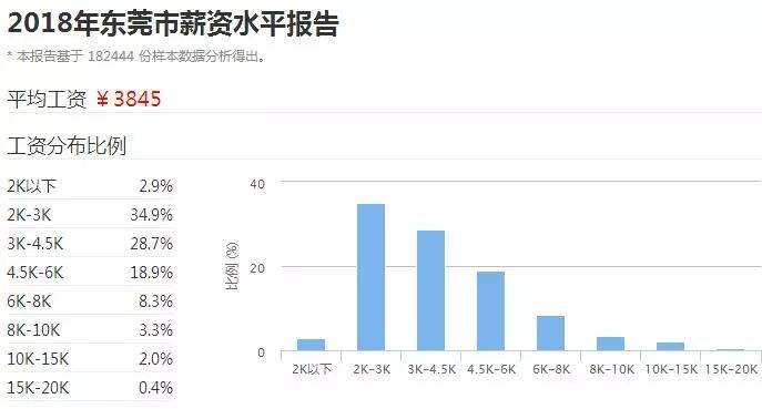 广东21个城市最真实工资排名出炉！河源排第8...