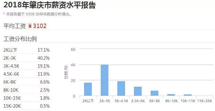 广东21个城市最真实工资排名出炉！河源排第8...