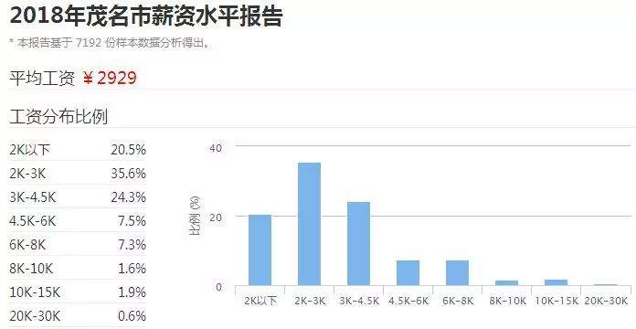 广东21个城市最真实工资排名出炉！河源排第8...