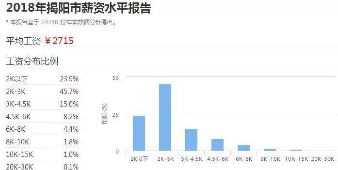 广东21个城市最真实工资排名出炉！河源排第8...