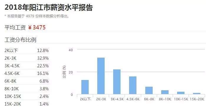 广东21个城市最真实工资排名出炉！河源排第8...