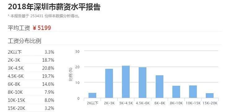 广东21个城市最真实工资排名出炉！河源排第8...