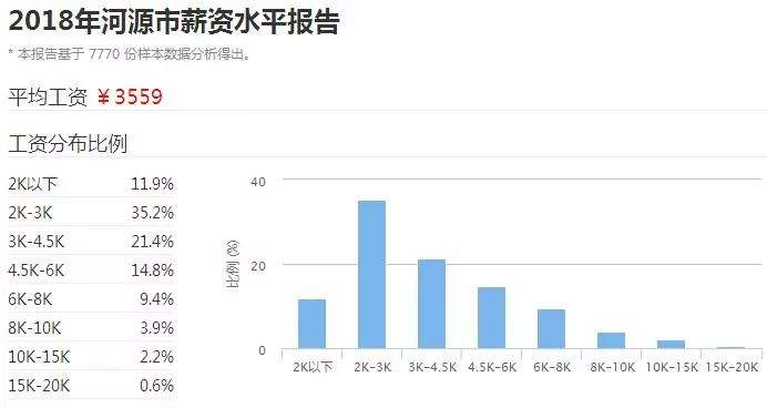 广东21个城市最真实工资排名出炉！河源排第8...