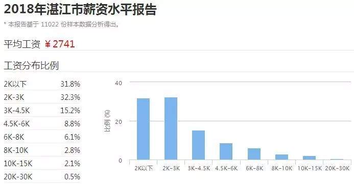 广东21个城市最真实工资排名出炉！河源排第8...