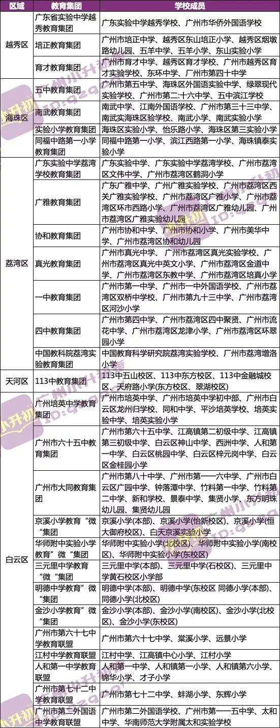 了解一下，海珠区又新增一个教育集团