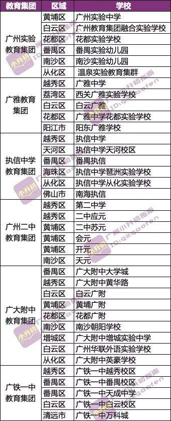 了解一下，海珠区又新增一个教育集团