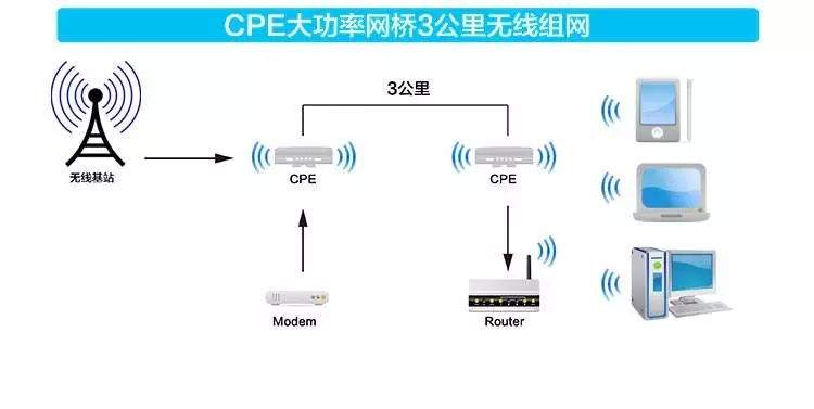 【头条】4G手机享受5G网速，原来这么简单