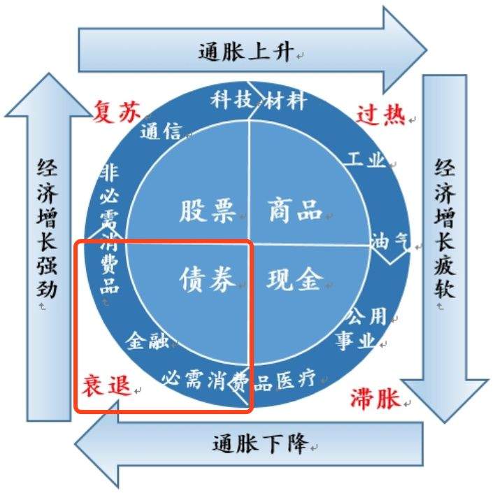 年化10%+，是上半年为数不多的稳赚机会