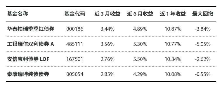 年化10%+，是上半年为数不多的稳赚机会