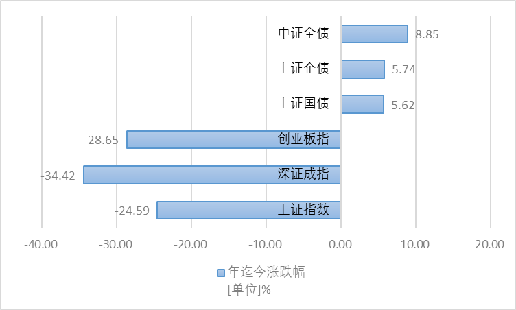 年化10%+，是上半年为数不多的稳赚机会