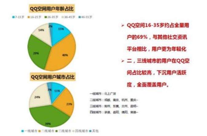 张一鸣罗永浩王欣三炮齐发，但微信真正的颠覆者并未到来？