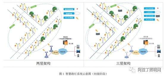 白皮书 | 智慧照明标准体系框架研究报告（上）