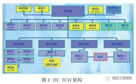 白皮书 | 智慧照明标准体系框架研究报告（上）