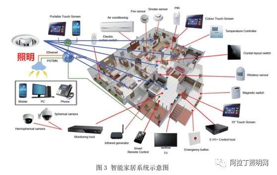 白皮书 | 智慧照明标准体系框架研究报告（上）