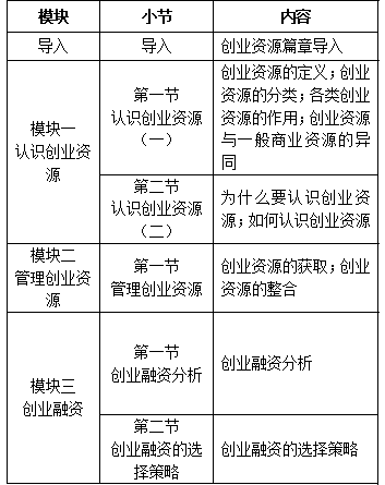 【寒假礼包】小编为你推荐在线就业创业课程