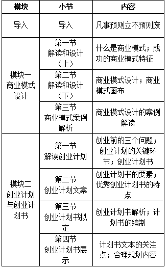 【寒假礼包】小编为你推荐在线就业创业课程