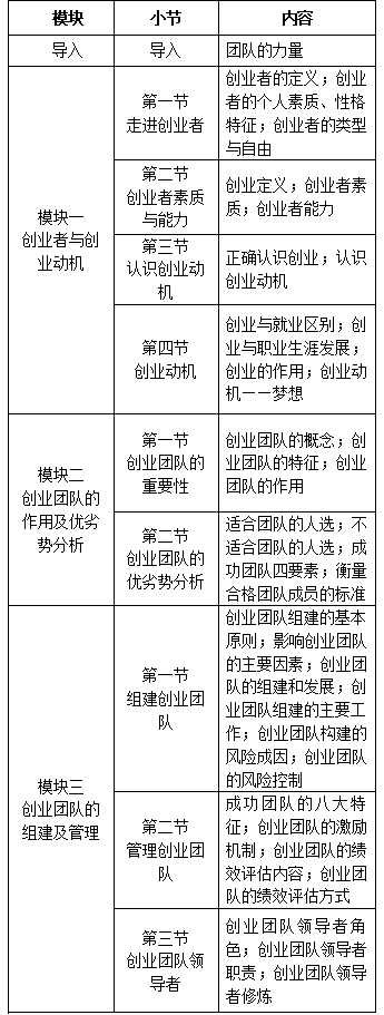 【寒假礼包】小编为你推荐在线就业创业课程