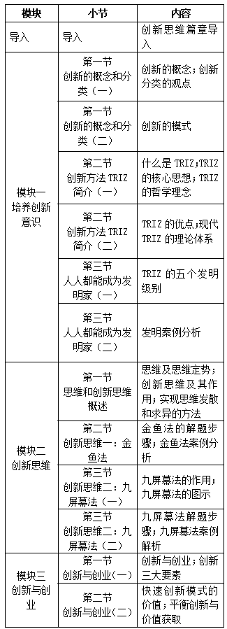 【寒假礼包】小编为你推荐在线就业创业课程